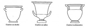 Exemple de cratères